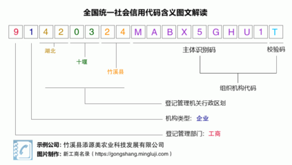 营业执照税号91420324MABX5GHU1T:竹溪县添源美农业科技发展